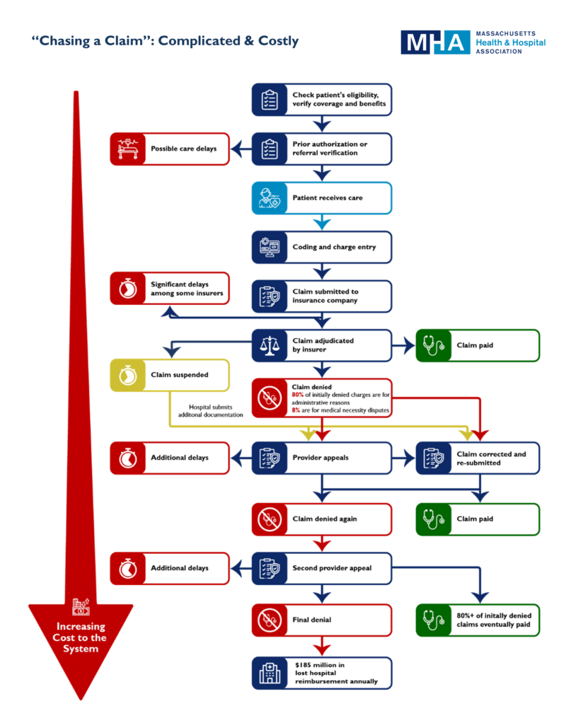 BETTER CARE, LOWER COSTS: How Massachusetts Can Lead on Sensible ...